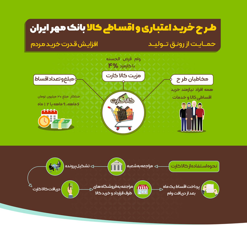 خرید اقساطی با کالا کارت در شیراز